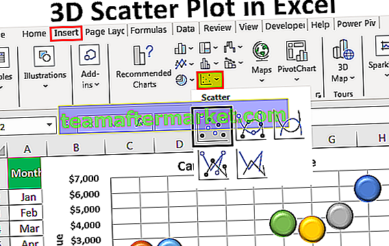 3D-Streudiagramm in Excel