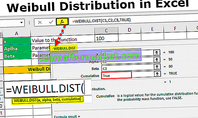 Pembahagian Weibull dalam Excel
