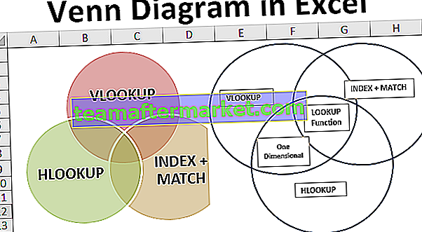 Diagram Venna programu Excel