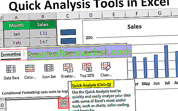 Alat Analisis Pantas dalam Excel