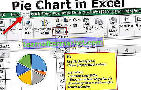 Wykres kołowy programu Excel