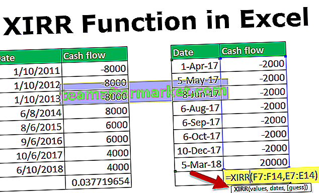 Funkcja XIRR Excel