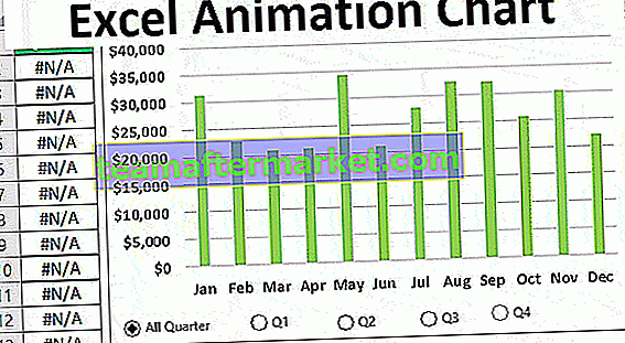 Animatiekaart in Excel