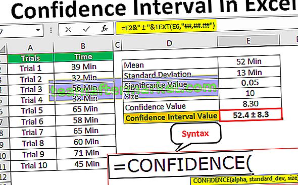 Interval Keyakinan Di Excel