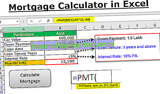Calculadora de hipotecas en Excel