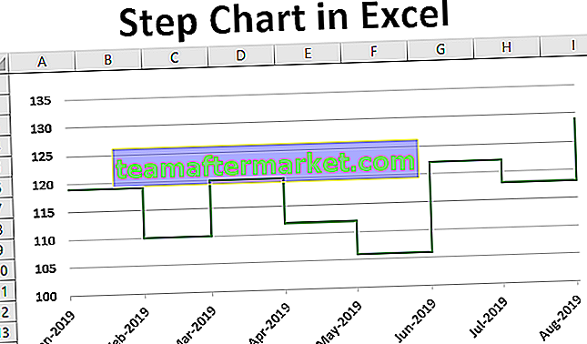 Schrittdiagramm in Excel