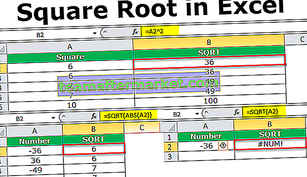 Raiz quadrada no Excel (SQRT)
