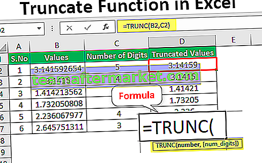 Trunc dans Excel