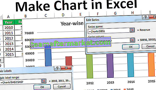 Graphiques et graphiques dans Excel