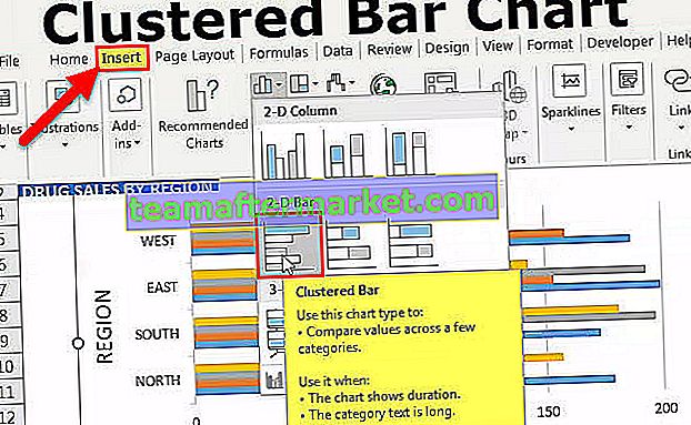 Gegroepeerd staafdiagram in Excel