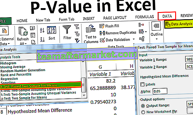 Nilai P dalam Excel