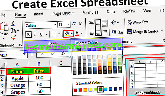 Bagaimana cara membuat lembar bentang Excel?