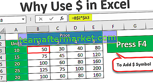 $ Symbool in Excel