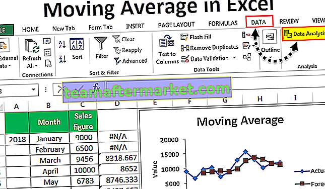 Purata Bergerak dalam Excel