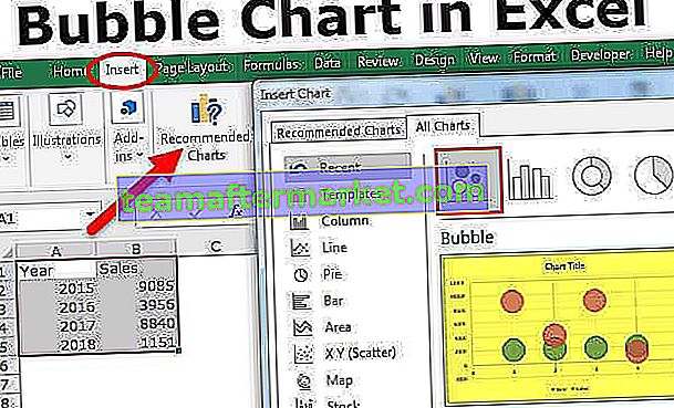 Graphique à bulles dans Excel