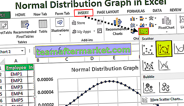Graf Taburan Biasa di Excel