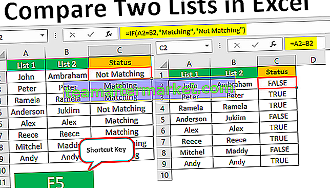Vergleichen Sie zwei Listen in Excel