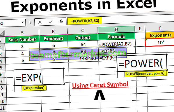 Exposants dans Excel