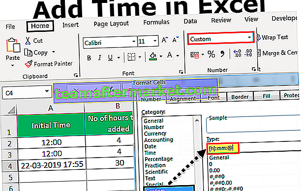 Zeit in Excel hinzufügen