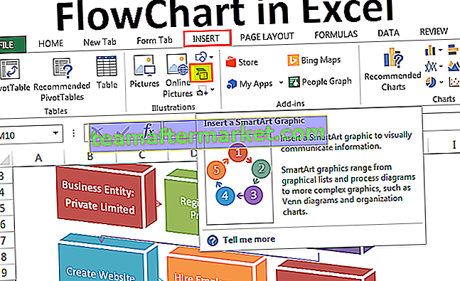 Flussdiagramm in Excel