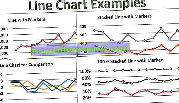 Exemples de graphiques en courbes
