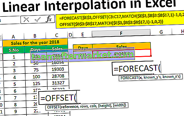 Lineaire interpolatie in Excel