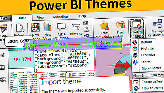 Power BI-Designs