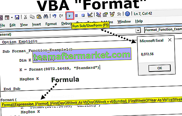 VBA-Format