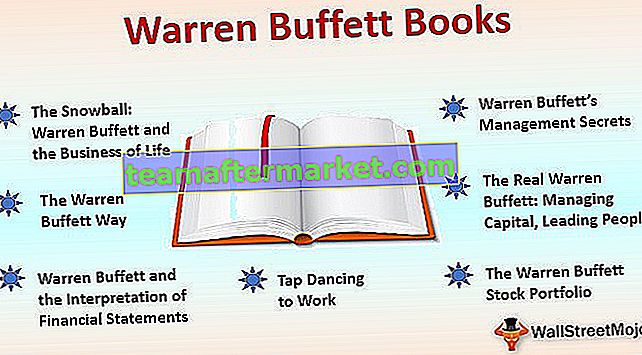 I migliori libri di Warren Buffett
