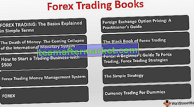I migliori libri di trading Forex