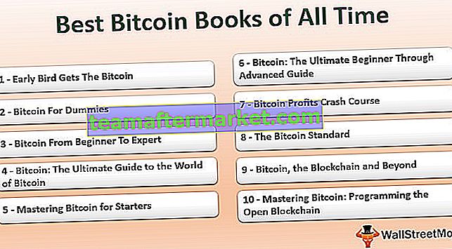 Best Bitcoin Books of All Time