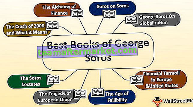 Top 8 des meilleurs livres de George Soros sur la finance