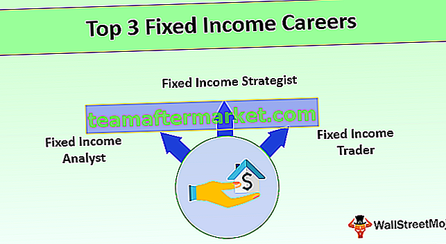 Karrieren im Fixed Income