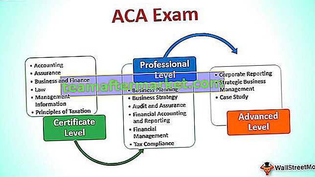 Examen ACA - Guide du comptable agréé associé