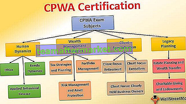 Guida per principianti all'esame di certificazione CPWA