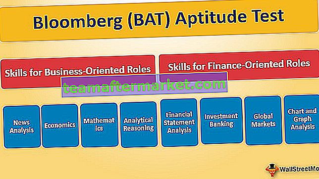 Test attitudinale Bloomberg - BAT | Una guida completa per principianti
