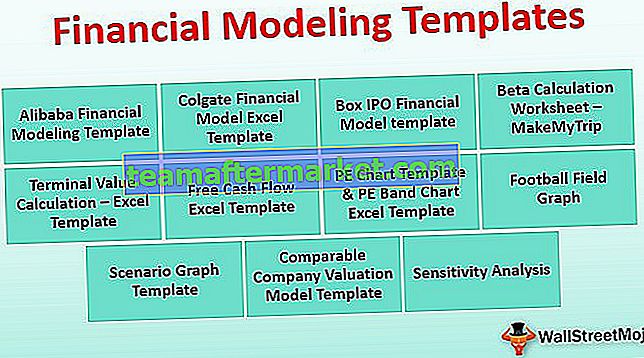 Modèles de modélisation financière