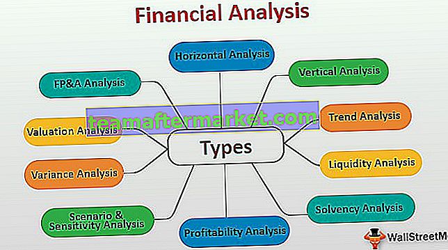 Types d'analyse financière