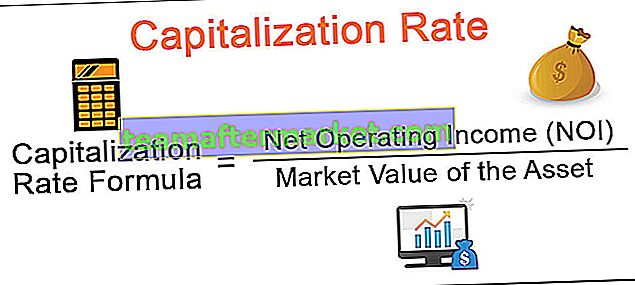 Kapitalisierungsrate