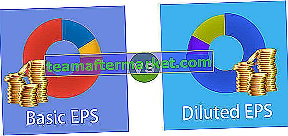 Basic EPS vs Diluted EPS