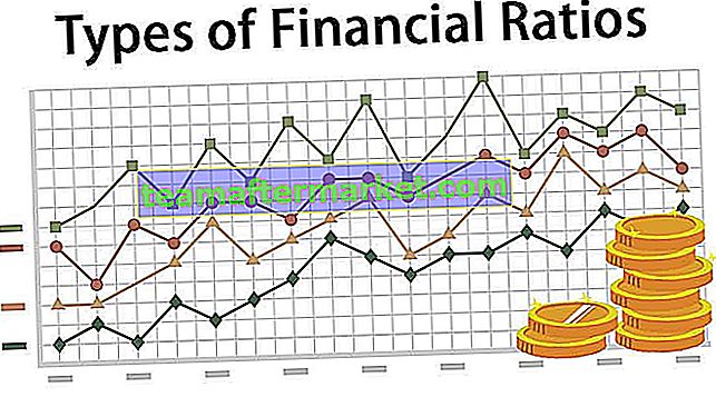 Tipos de índices financeiros