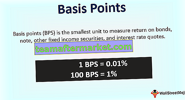 Points de base (BPS)