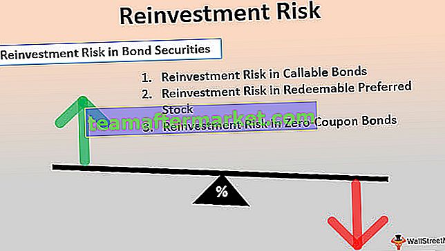 Reinvestitionsrisiko