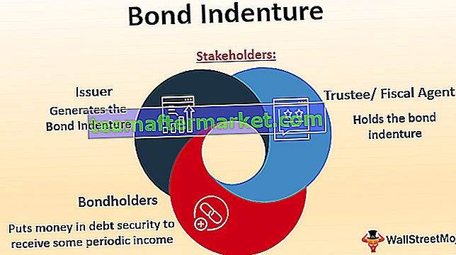 Bond Indenture