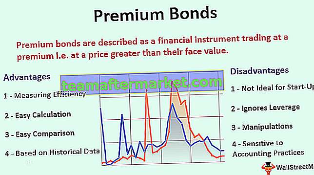 Obbligazioni Premium