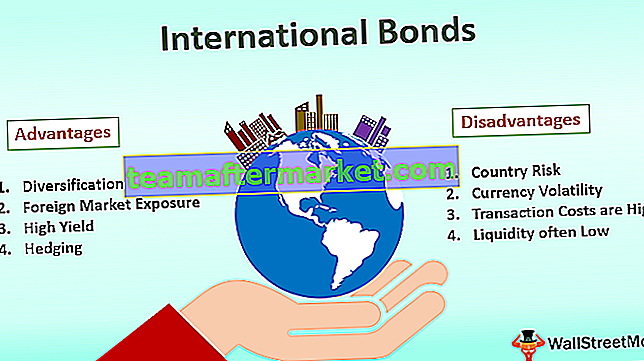 Obbligazioni internazionali