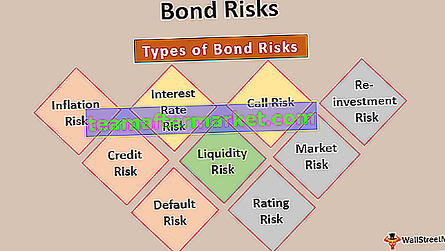 Risques liés aux obligations