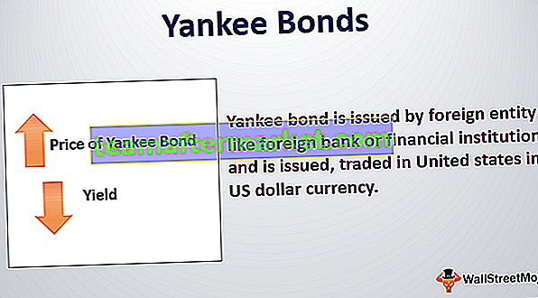 Yankee Bonds