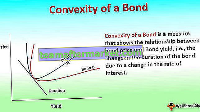 Konvexität einer Anleihe