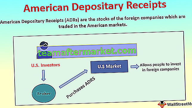 Ricevute di deposito americane (ADR)